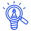 R&D
